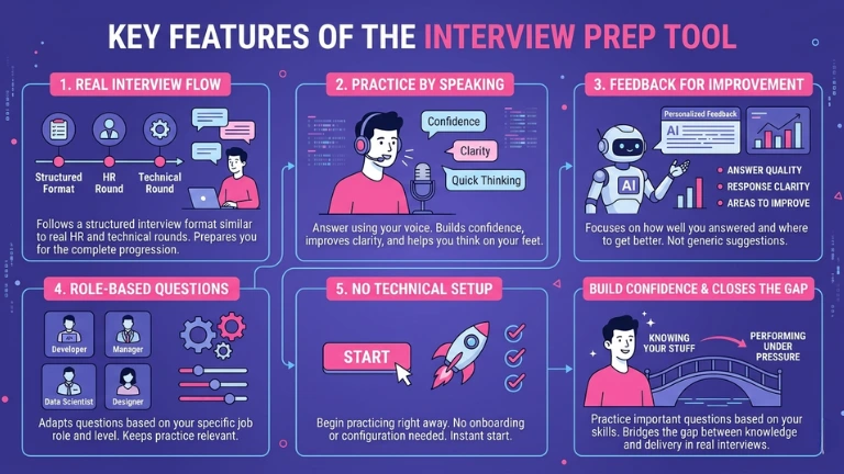 How to Use AI for Job Interview Prep for Fresh Graduates (Save Hours & Boost Confidence Fast)