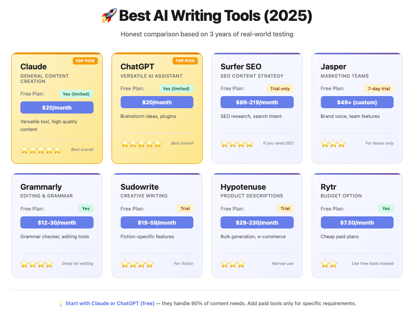 Best AI for Creative Writing Students: Plot and Character Help to Save Time and Boost Storytelling Skills