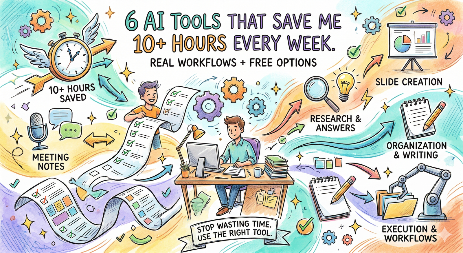 How to Translate Research Papers Accurately Using AI (Save 10+ Hours Every Week)