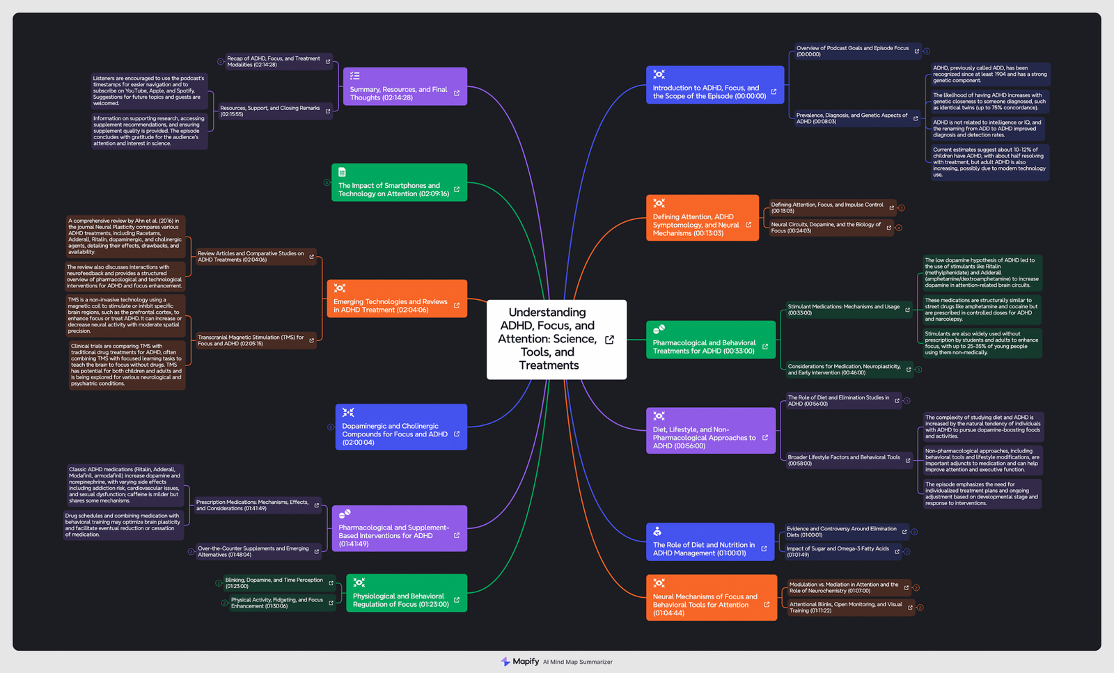 Best AI for Making Study Mind Maps from PDF Files (Turn Notes into Visual Learning in Minutes)