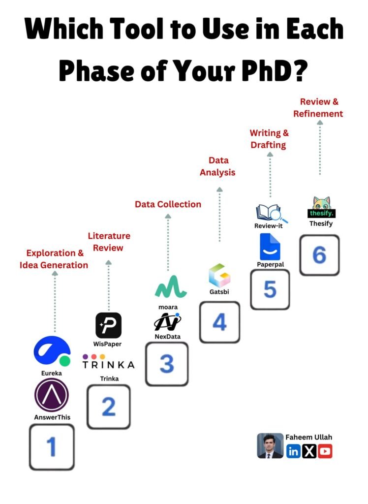 Best AI Tools for Psychology Students for Data Analysis (Simplify Research & Save 10+ Hours Weekly)