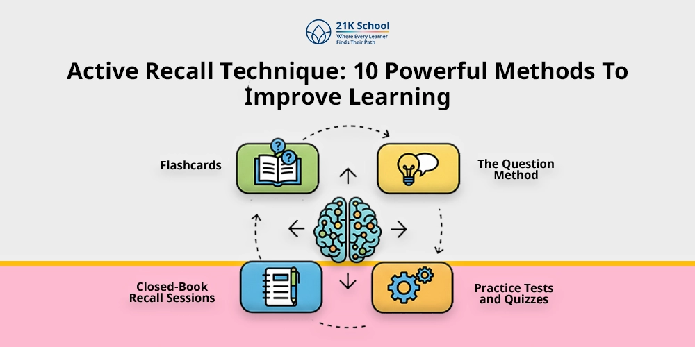 How to Use AI to Create Active Recall Quizzes for Exams (Boost Memory & Save Study Time)