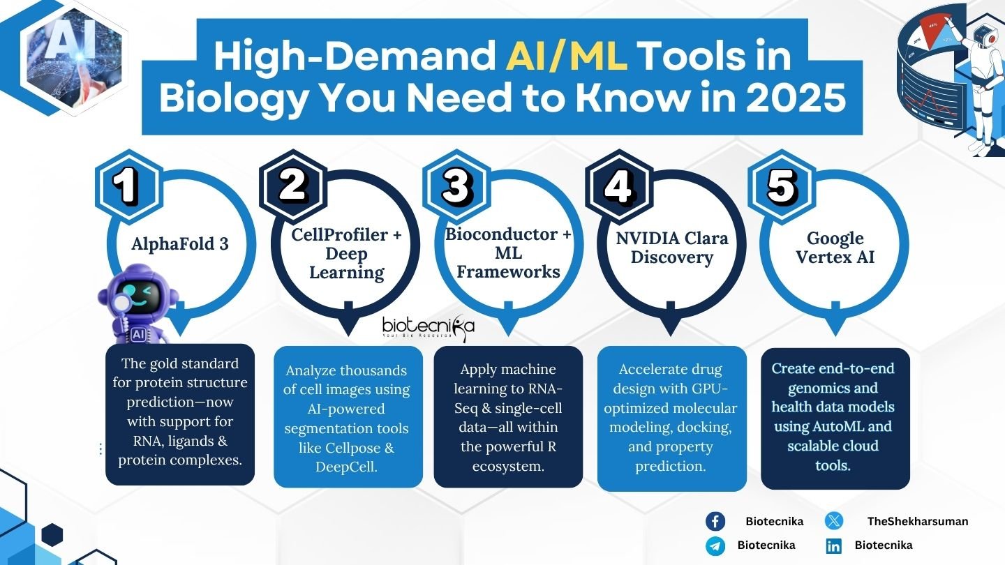 Best AI for Biology Students to Understand Molecular Modeling (Master Complex Biology Faster in 2026)