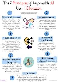 How to Ethically Use AI for University Assignments Without Cheating (Save Time & Stay Academically Safe)