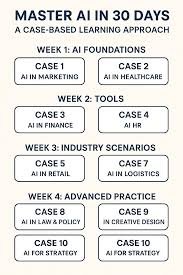 How to Use AI for Case Study Analysis in MBA Degrees (Save 10+ Hours Every Week)