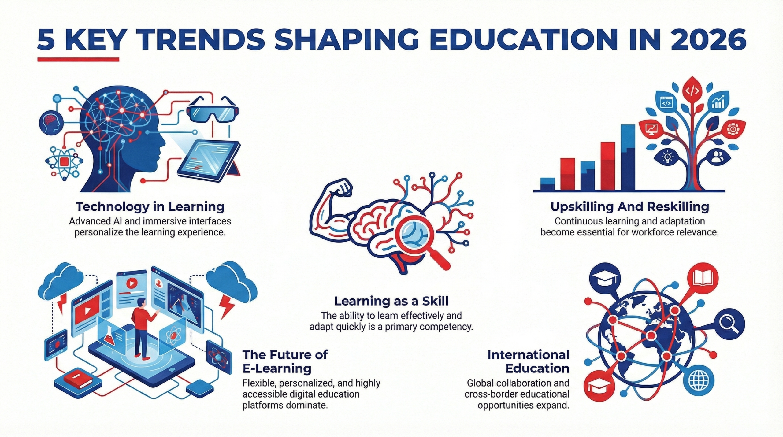 AI Trends in Education That Every Student Must Know in 2026 (Stay Ahead & Study Smarter)