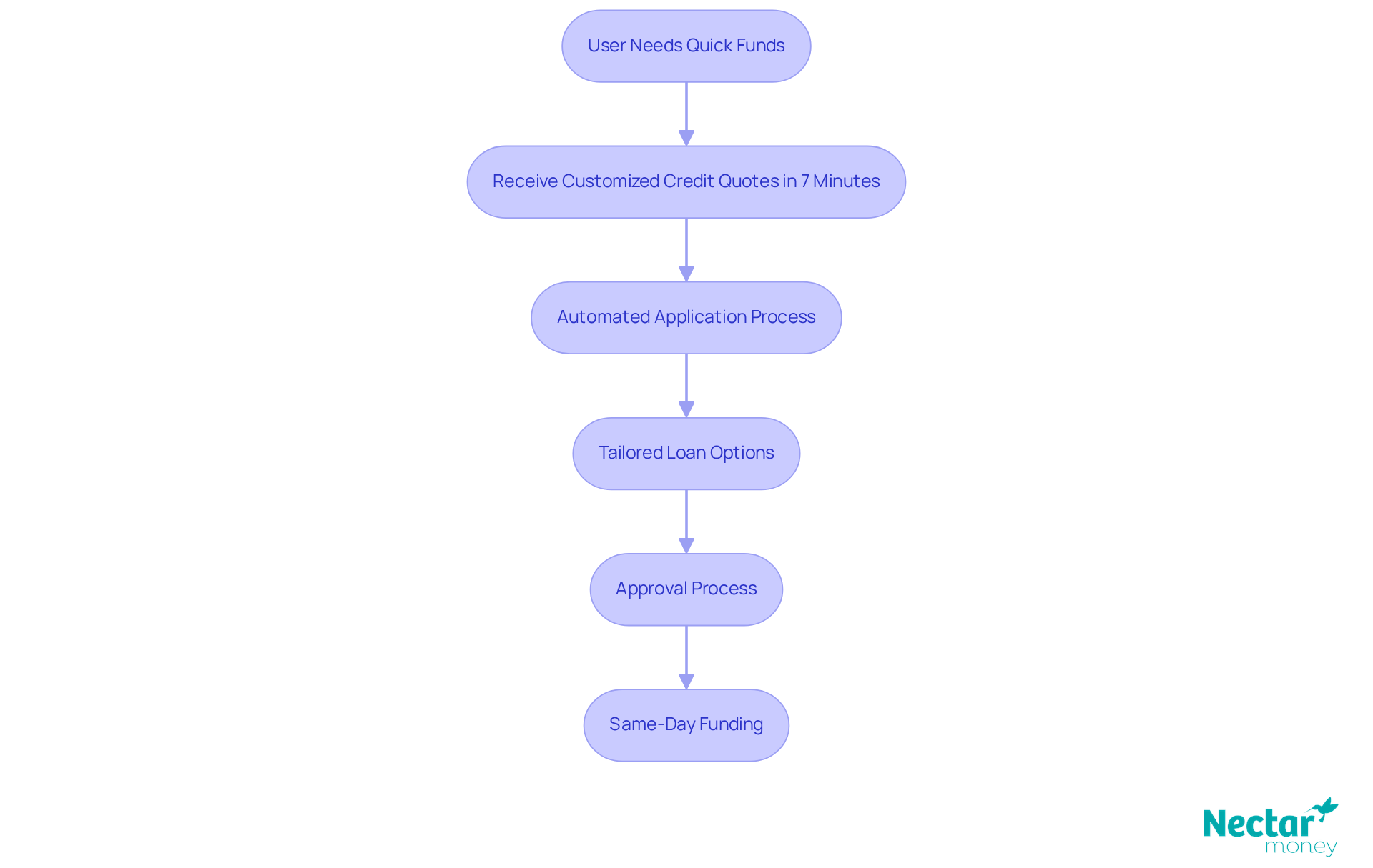 How to Manage Student Debt Using AI Finance Planners (Save Money & Reduce Stress Fast)